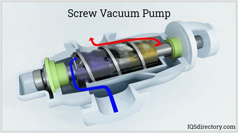 vacuum screw pump|screw type vacuum pump.